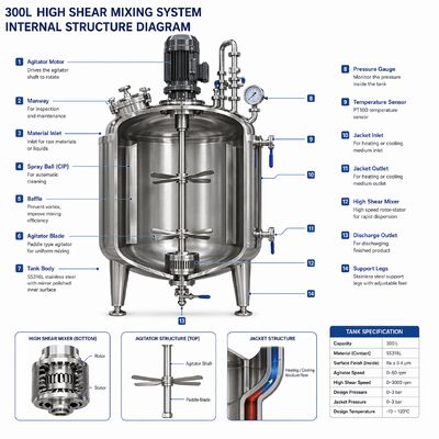Sistema de Preparación de Soluciones Llave en Mano 3000L con Tanque SS316L (Cumplimiento GMP, Integración Completa del Proceso)